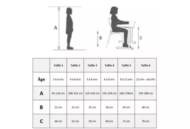 Dimensions du banc