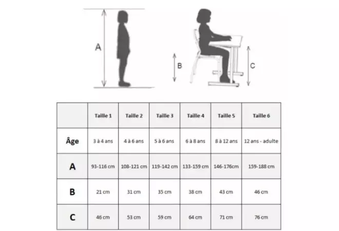 Table écolier 4 pieds fixes tailles