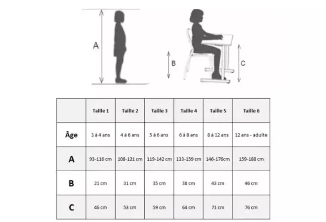 Table d'étude 4 pieds 180cm tailles